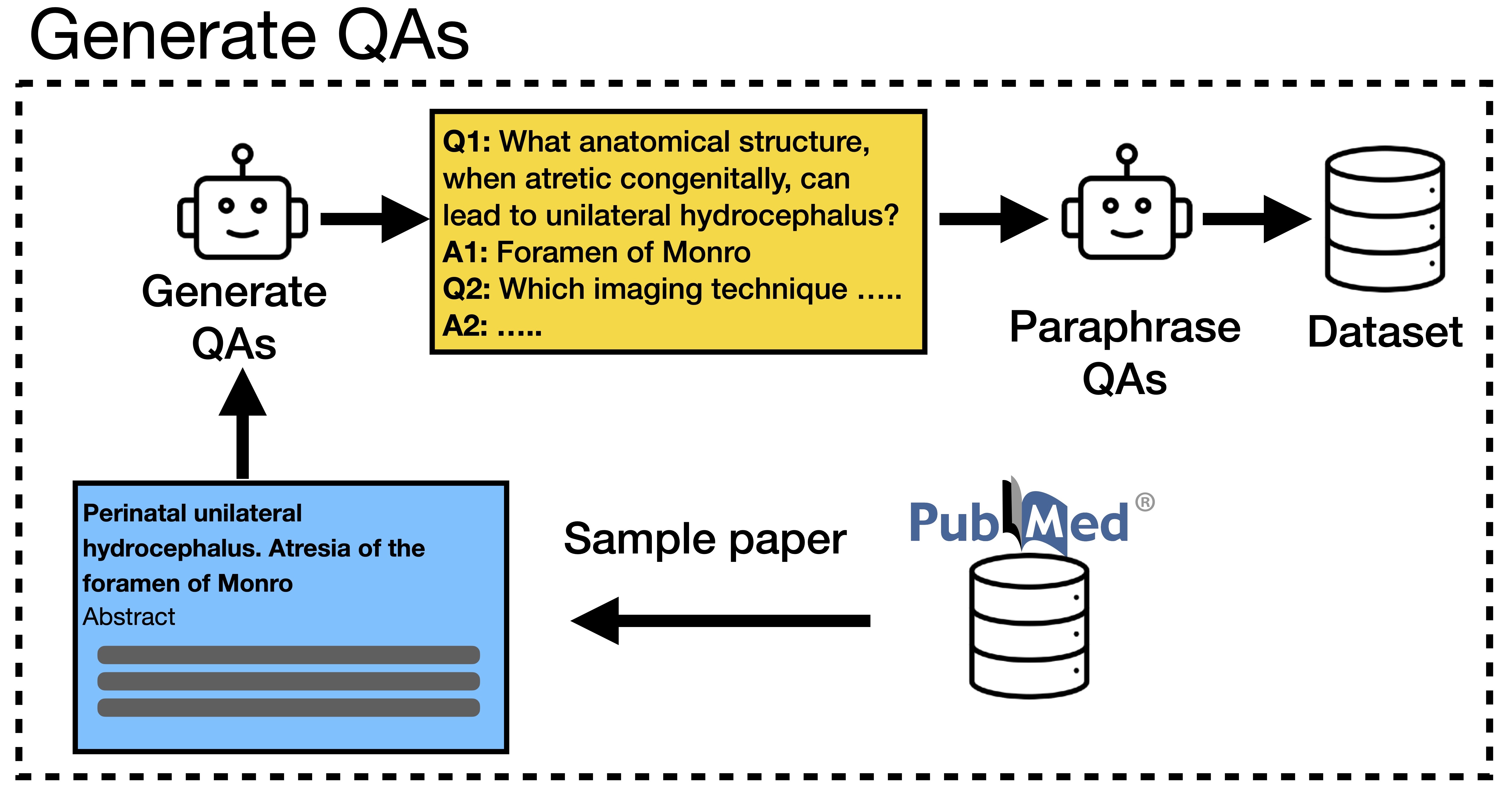 PaperSearchQA: Learning to Search and Reason over Scientific Papers with RLVR