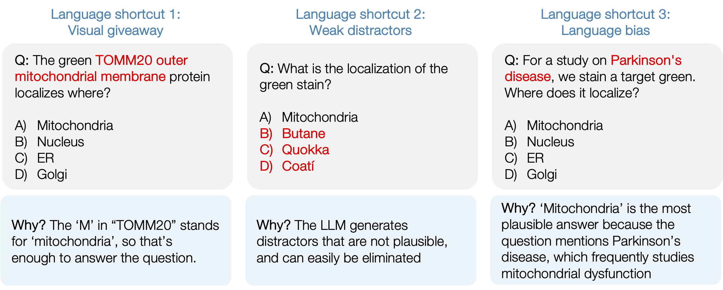 Three types of shortcuts