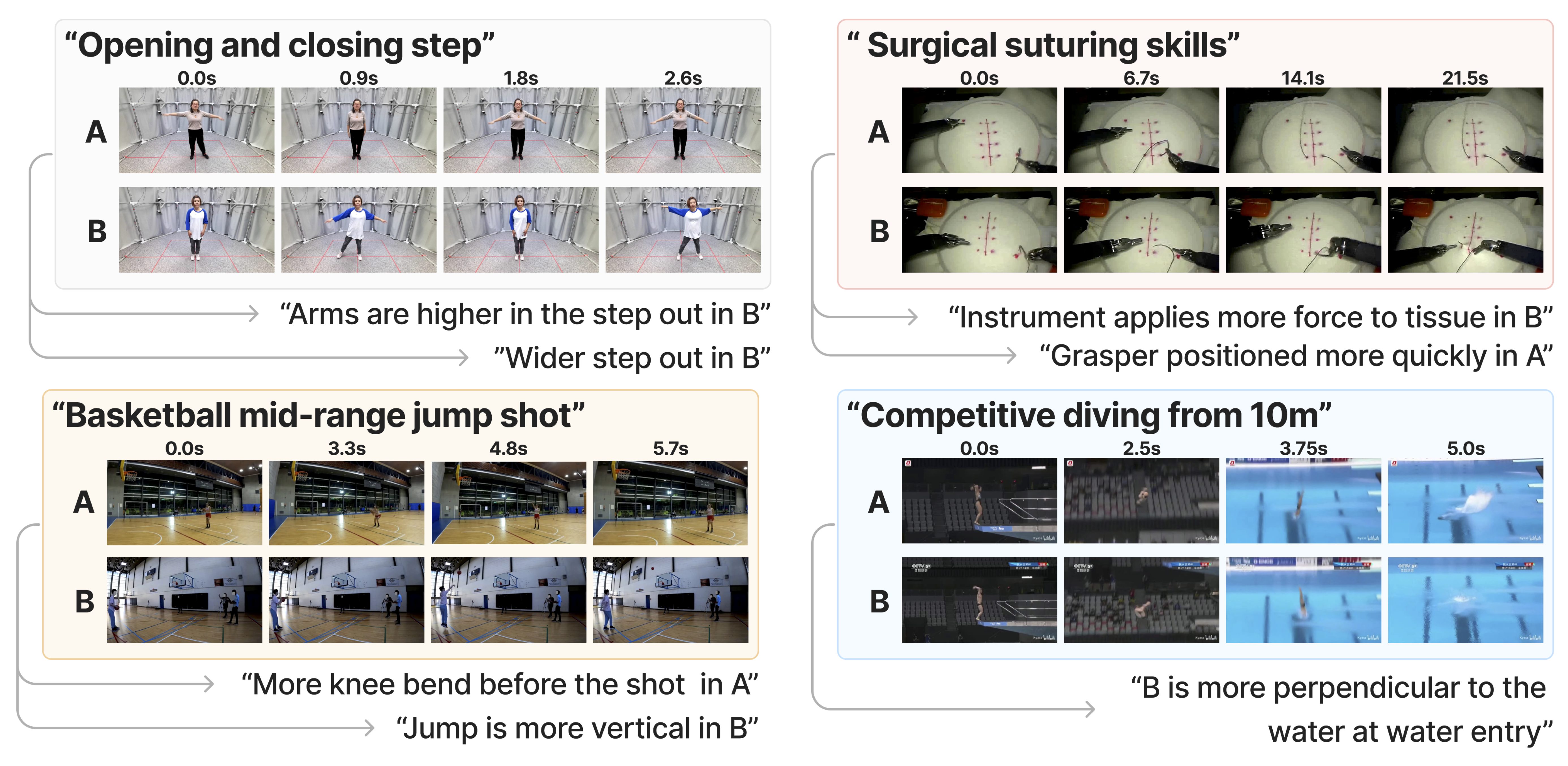 Viddiff pull figure showing the task