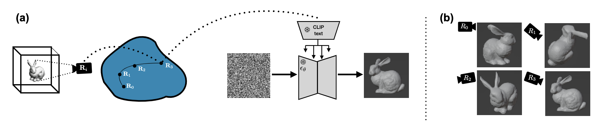 ViewNeTI pull figure.